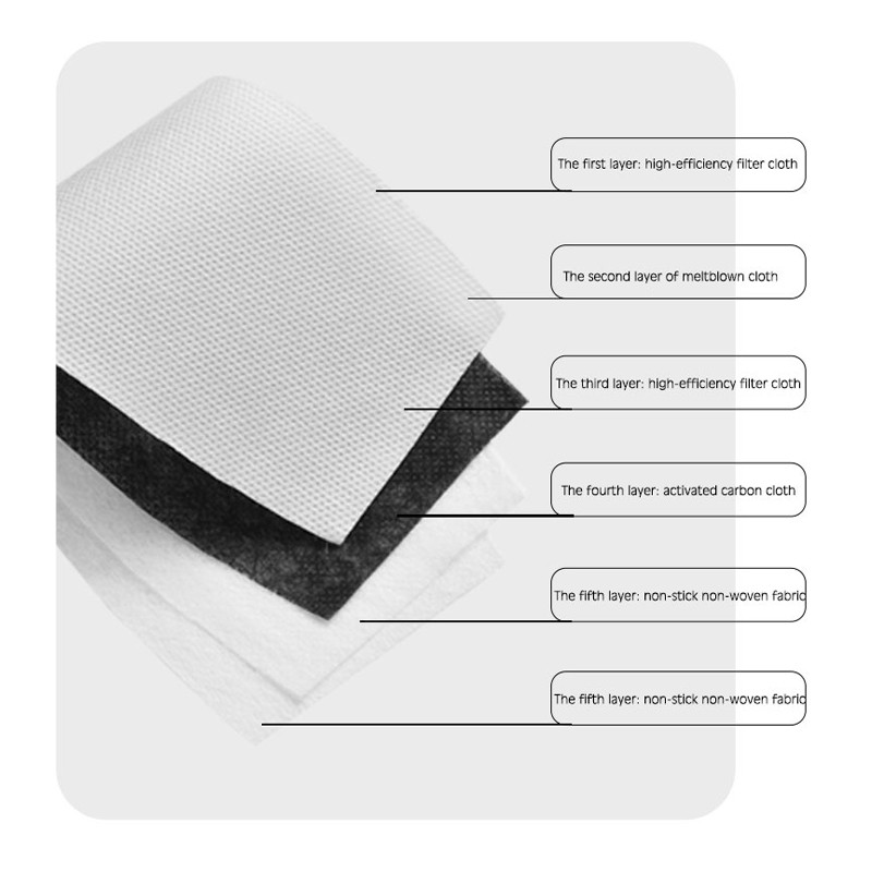 Filtro per maschera PM2.5, leg - Pm2.5 Filter Insert recensione e prezzo